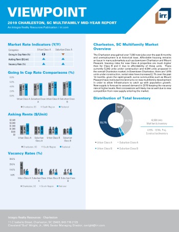 2019 Mid-Year Viewpoint Charleston Multifamily Report