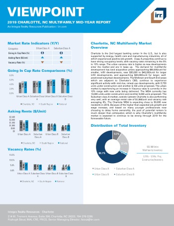 2019 Mid-Year Viewpoint Charlotte Multifamily Report