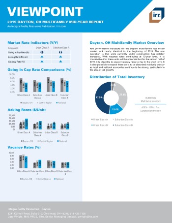 2019 Mid-Year Viewpoint Dayton Multifamily Report