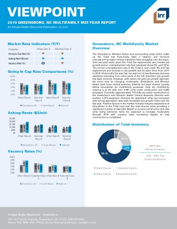 2019 Mid-Year Viewpoint Greensboro Multifamily Report
