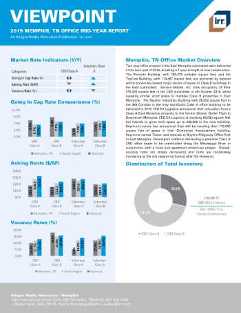 2019 Mid-Year Viewpoint Memphis Office Report