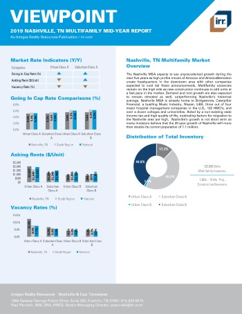 2019 Mid-Year Viewpoint Nashville Multifamily Report