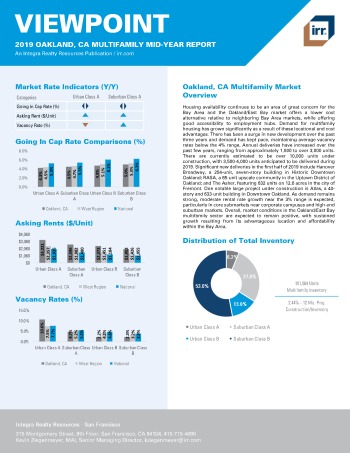 2019 Mid-Year Viewpoint Oakland Multifamily Report