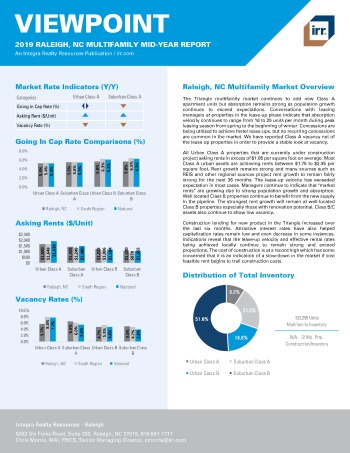 2019 Mid-Year Viewpoint Raleigh Multifamily Report
