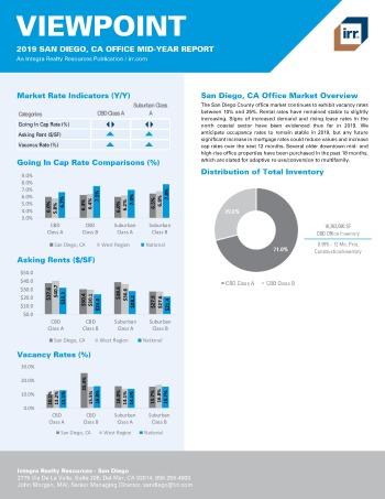 2019 Mid-Year Viewpoint San Diego Office Report