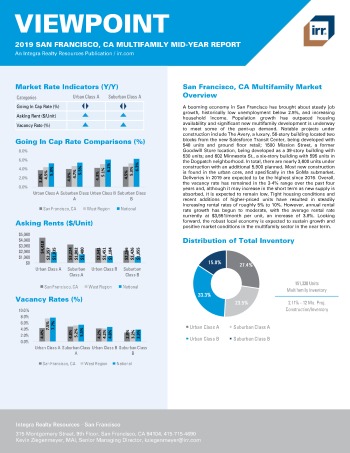 2019 Mid-Year Viewpoint San Francisco Multifamily Report