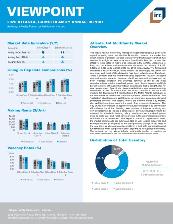2020 Annual Viewpoint Atlanta Multifamily Report