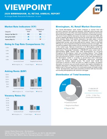 2020 Annual Viewpoint Birmingham Retail Report