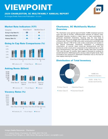 2020 Annual Viewpoint Charleston Multifamily Report