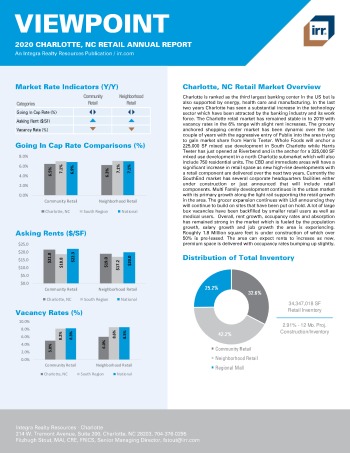 2020 Annual Viewpoint Charlotte Retail Report