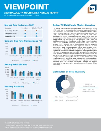 2020 Annual Viewpoint Dallas Multifamily Report