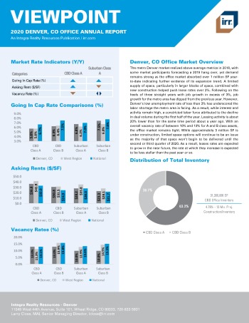 2020 Annual Viewpoint Denver Office Report