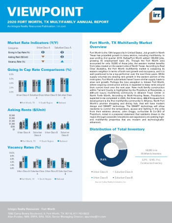 2020 Annual Viewpoint Fort Worth Multifamily Report