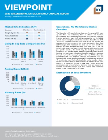 2020 Annual Viewpoint Greensboro Multifamily Report