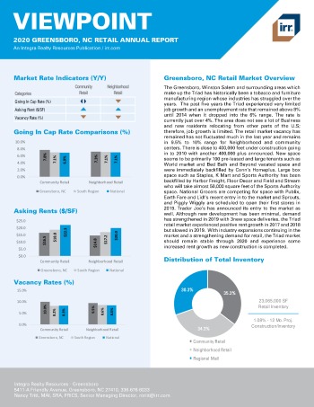 2020 Annual Viewpoint Greensboro Retail Report