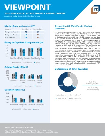 2020 Annual Viewpoint Greenville Multifamily Report