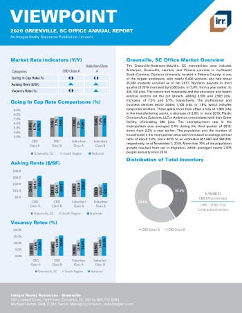 2020 Annual Viewpoint Greenville Office Report