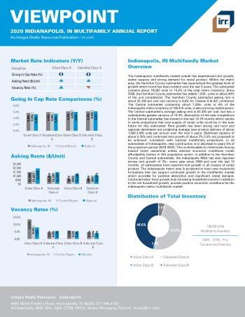 2020 Annual Viewpoint Indianapolis Multifamily Report