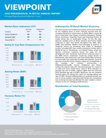 2020 Annual Viewpoint Indianapolis Retail Report