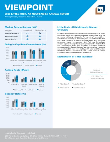 2020 Annual Viewpoint Little Rock Multifamily Report