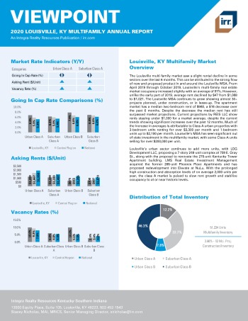 2020 Annual Viewpoint Louisville Multifamily Report