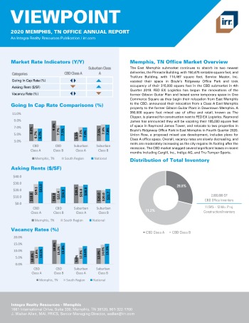 2020 Annual Viewpoint Memphis Office Report