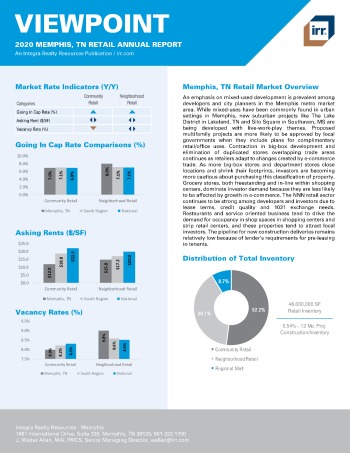 2020 Annual Viewpoint Memphis Retail Report