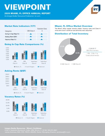 2020 Annual Viewpoint Miami Office Report