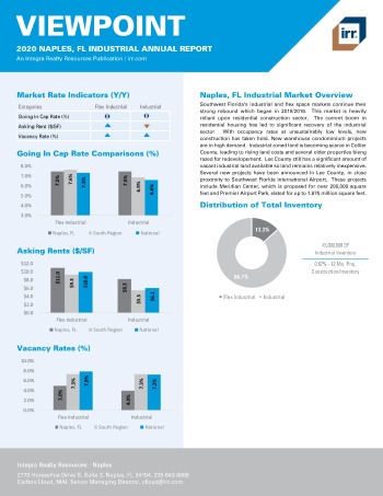 2020 Annual Viewpoint Naples Industrial Report