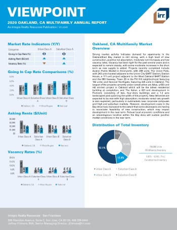 2020 Annual Viewpoint Oakland Multifamily Report
