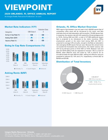 2020 Annual Viewpoint Orlando Office Report