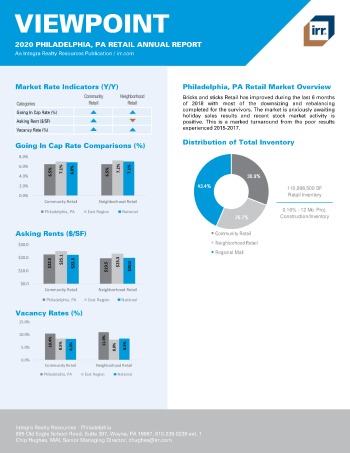 2020 Annual Viewpoint Philadelphia Retail Report