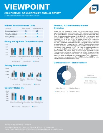 2020 Annual Viewpoint Phoenix Multifamily Report