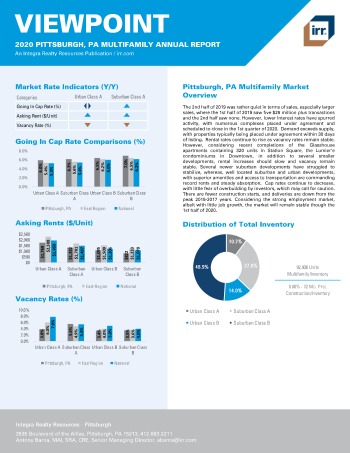 2020 Annual Viewpoint Pittsburgh Multifamily Report