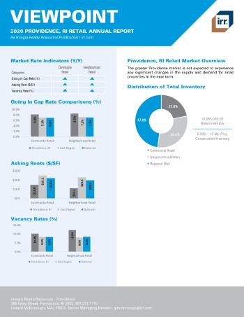 2020 Annual Viewpoint Providence Retail Report