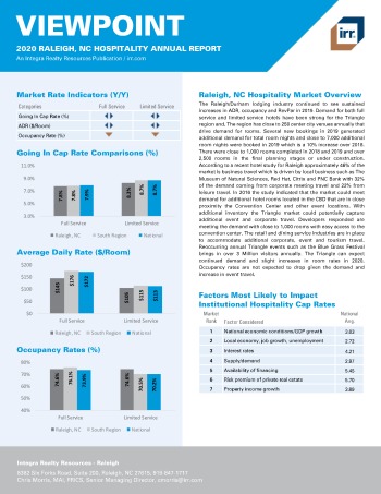2020 Annual Viewpoint Raleigh Hospitality Report