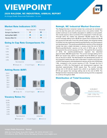 2020 Annual Viewpoint Raleigh Industrial Report