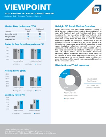 2020 Annual Viewpoint Raleigh Retail Report