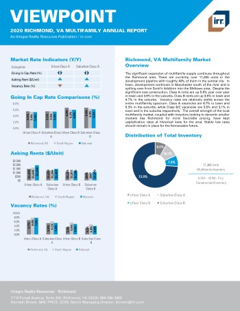 2020 Annual Viewpoint Richmond Multifamily Report