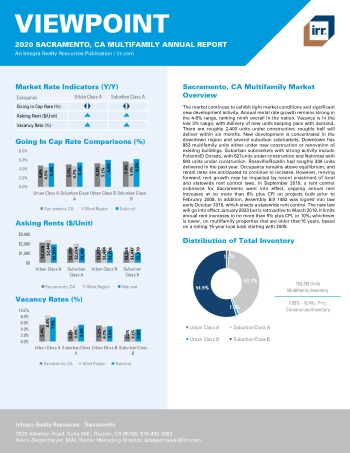 2020 Annual Viewpoint Sacramento Multifamily Report
