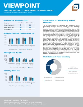 2020 Annual Viewpoint San Antonio Multifamily Report