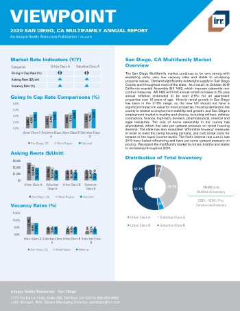 2020 Annual Viewpoint San Diego Multifamily Report