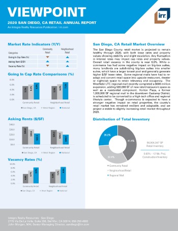 2020 Annual Viewpoint San Diego Retail Report