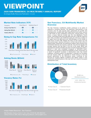 2020 Annual Viewpoint San Francisco Multifamily Report