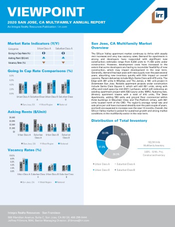 2020 Annual Viewpoint San Jose Multifamily Report