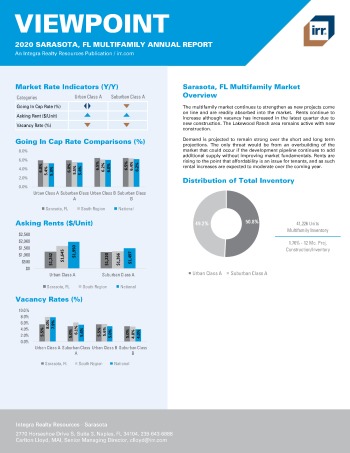 2020 Annual Viewpoint Sarasota Multifamily Report