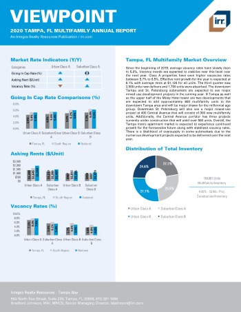 2020 Annual Viewpoint Tampa Multifamily Report
