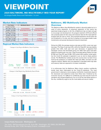 2020 Mid-Year Viewpoint Baltimore, MD Multifamily Report