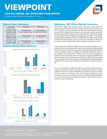 2020 Mid-Year Viewpoint Baltimore, MD Office Report