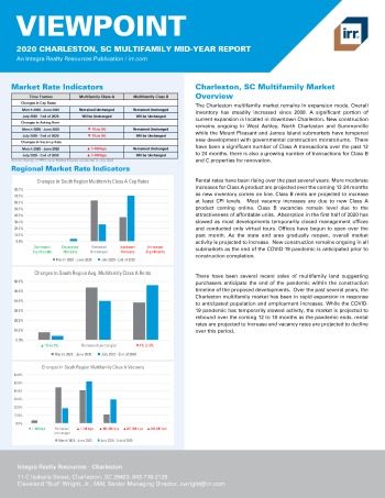 2020 Mid-Year Viewpoint Charleston, SC Multifamily Report